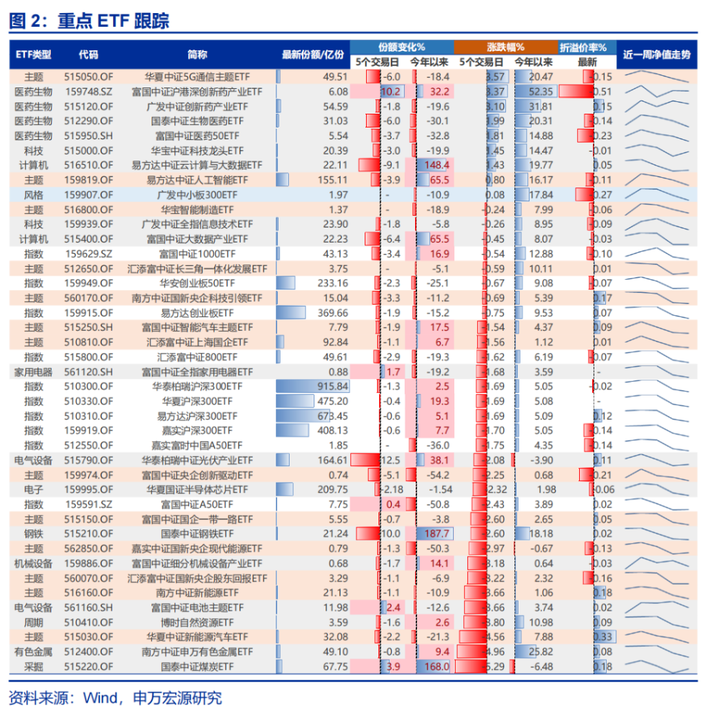 申万宏源：8月回归震荡市，但潜在牛市最终是科技牛是大概率，港股可能先调整先企稳 - 图片4